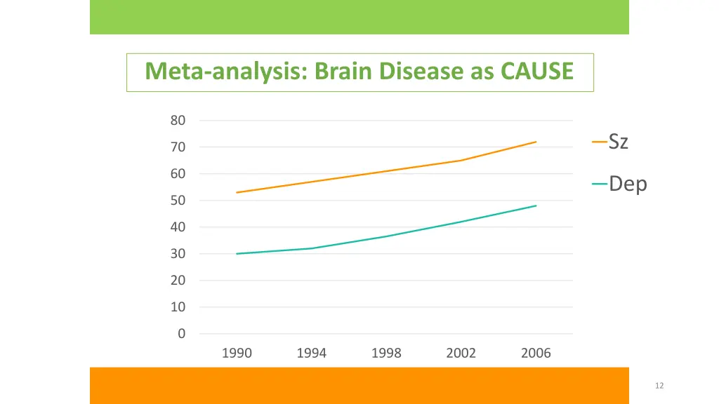 meta analysis brain disease as cause