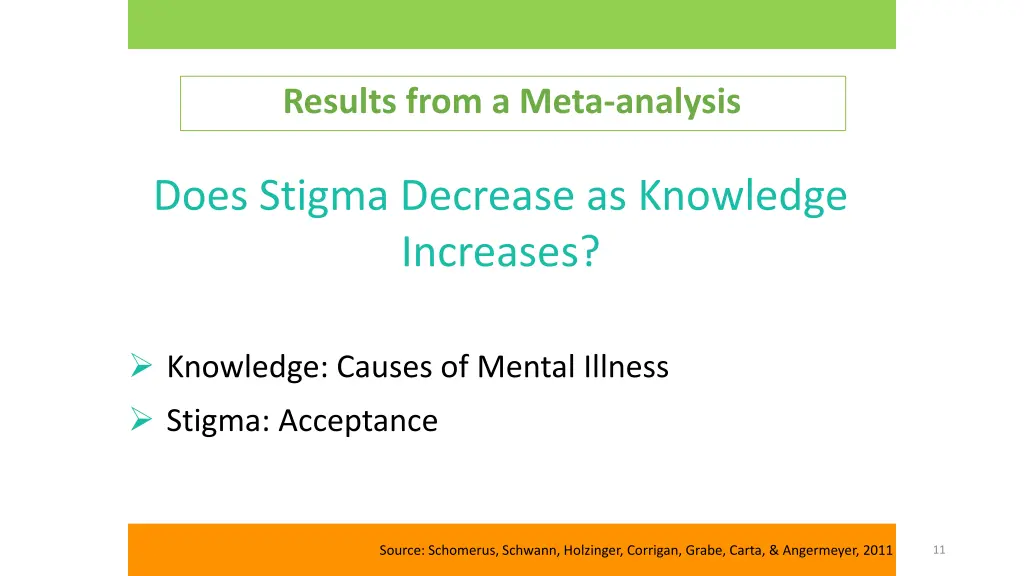 results from a meta analysis