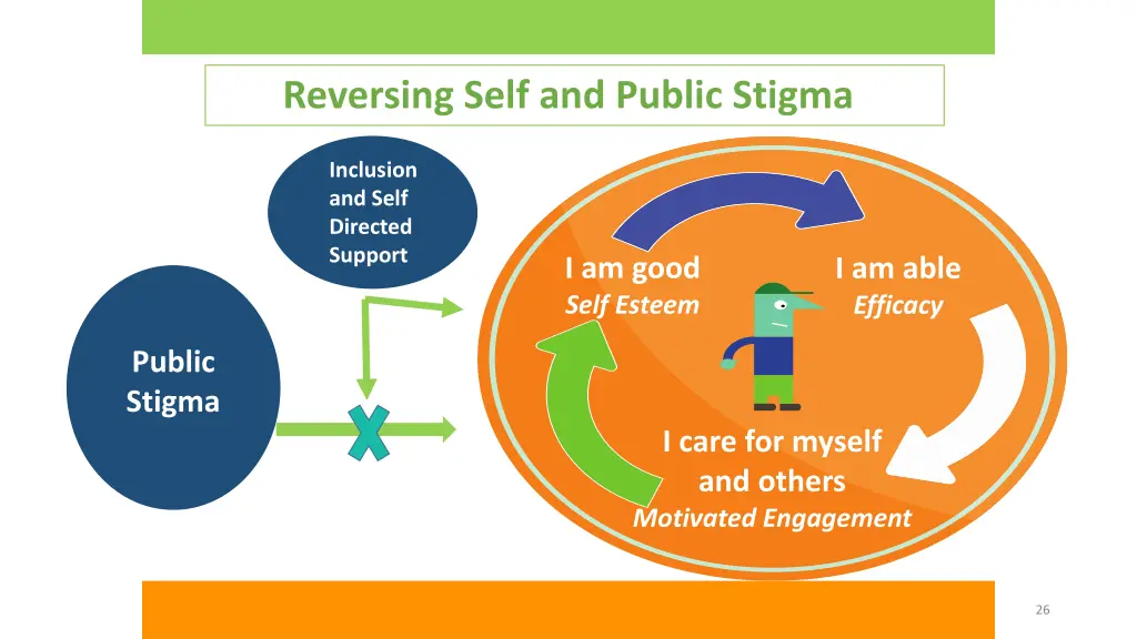 reversing self and public stigma