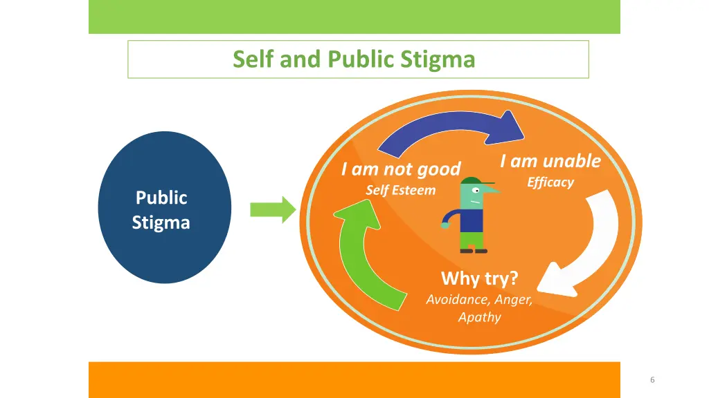 self and public stigma