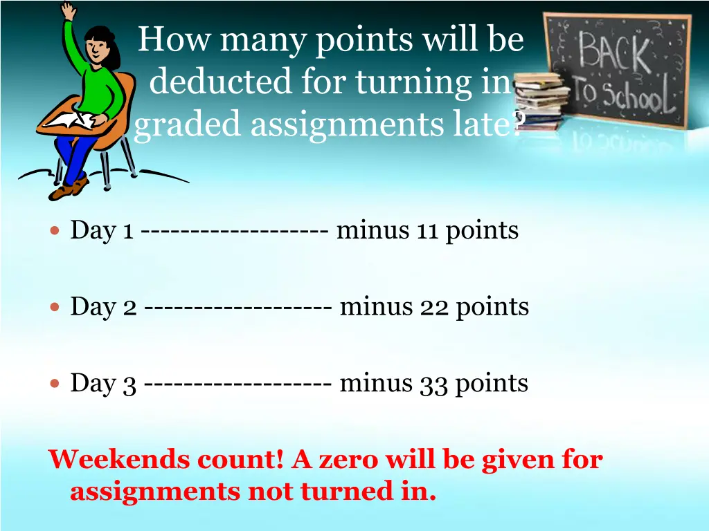 how many points will be deducted for turning