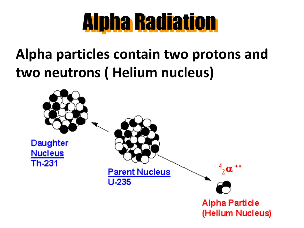 alpha radiation