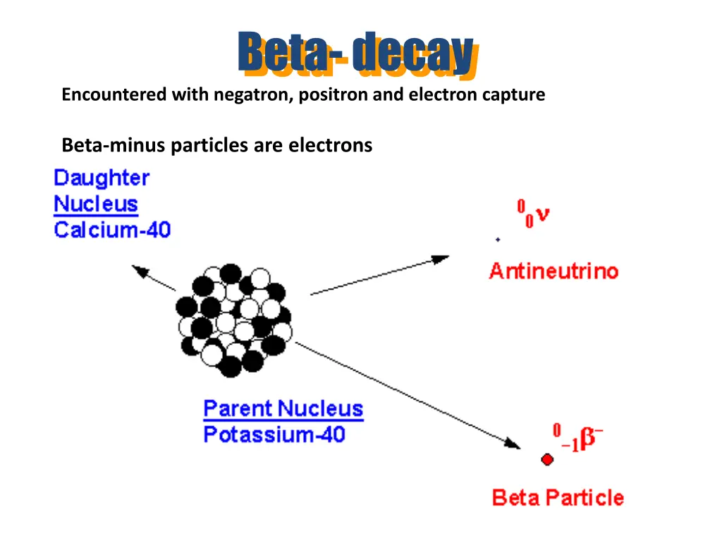 beta decay