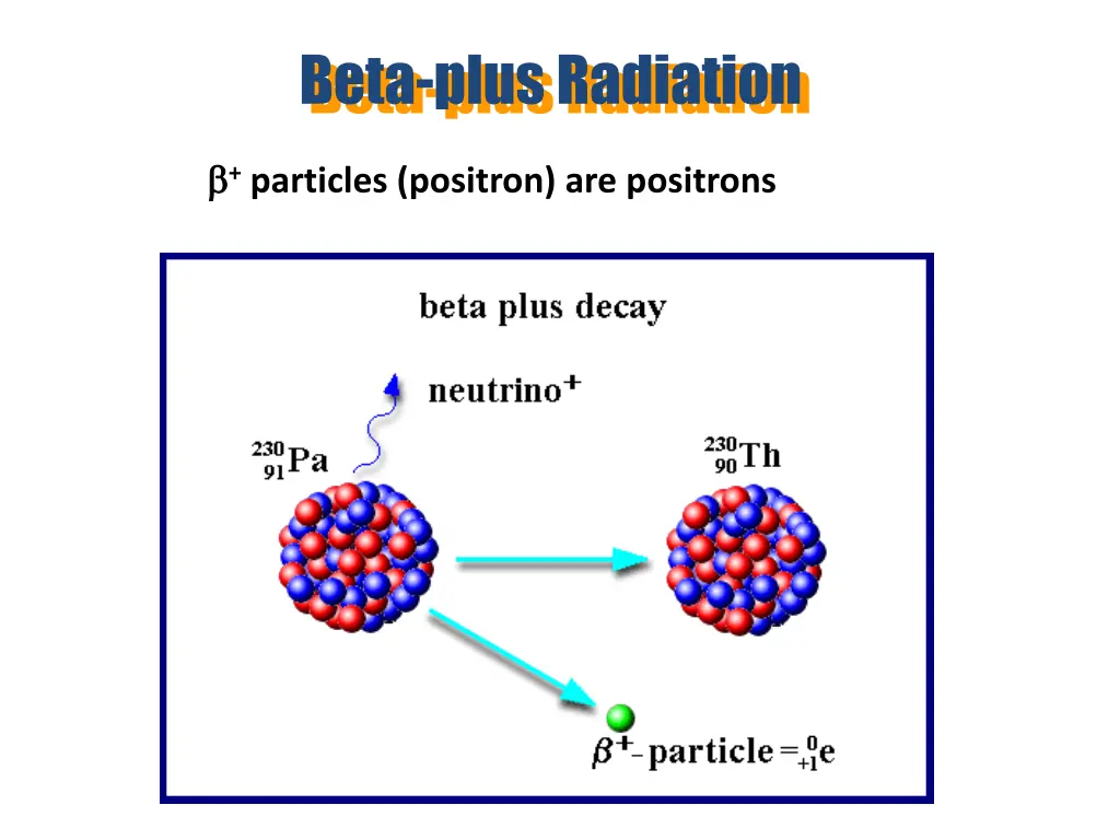 beta plus radiation
