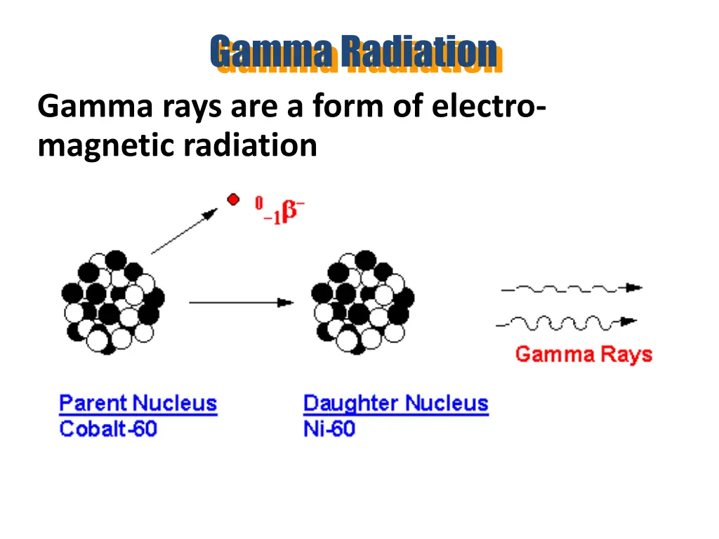 gamma radiation