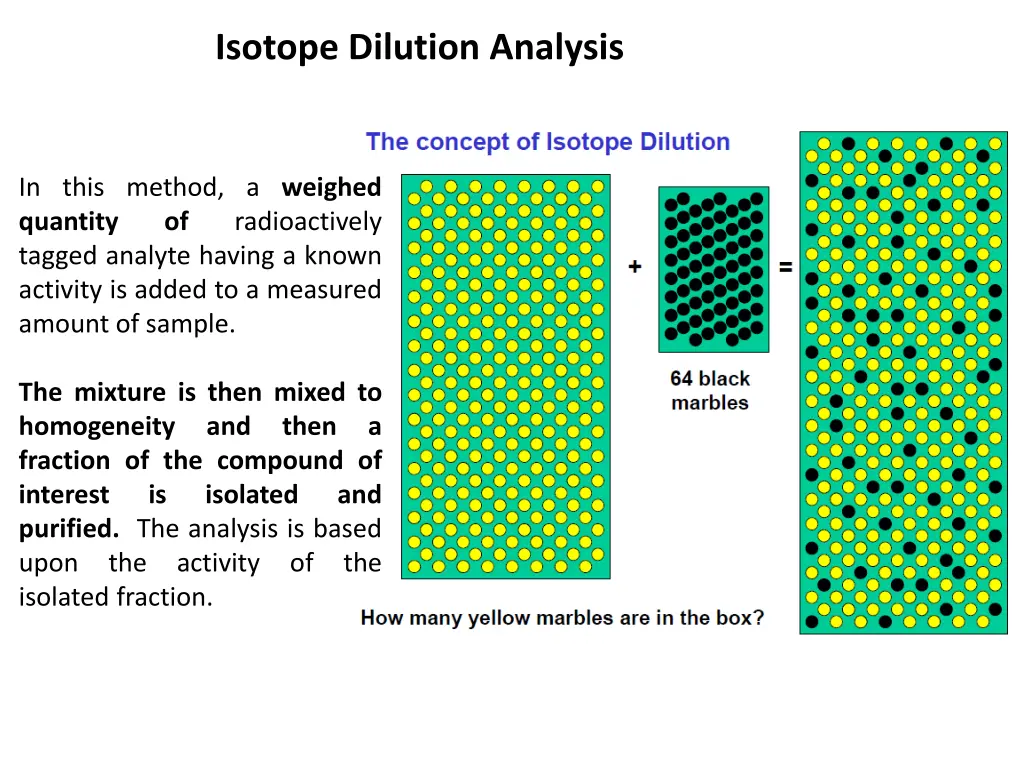 isotope dilution analysis