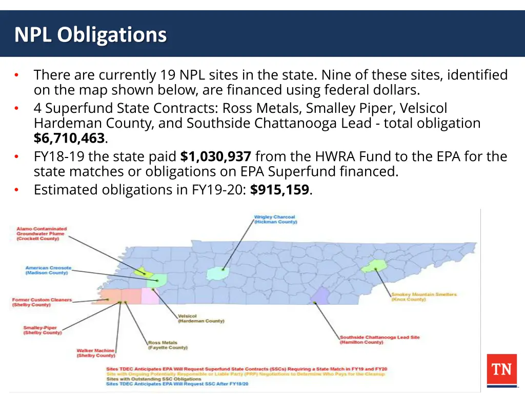 npl obligations
