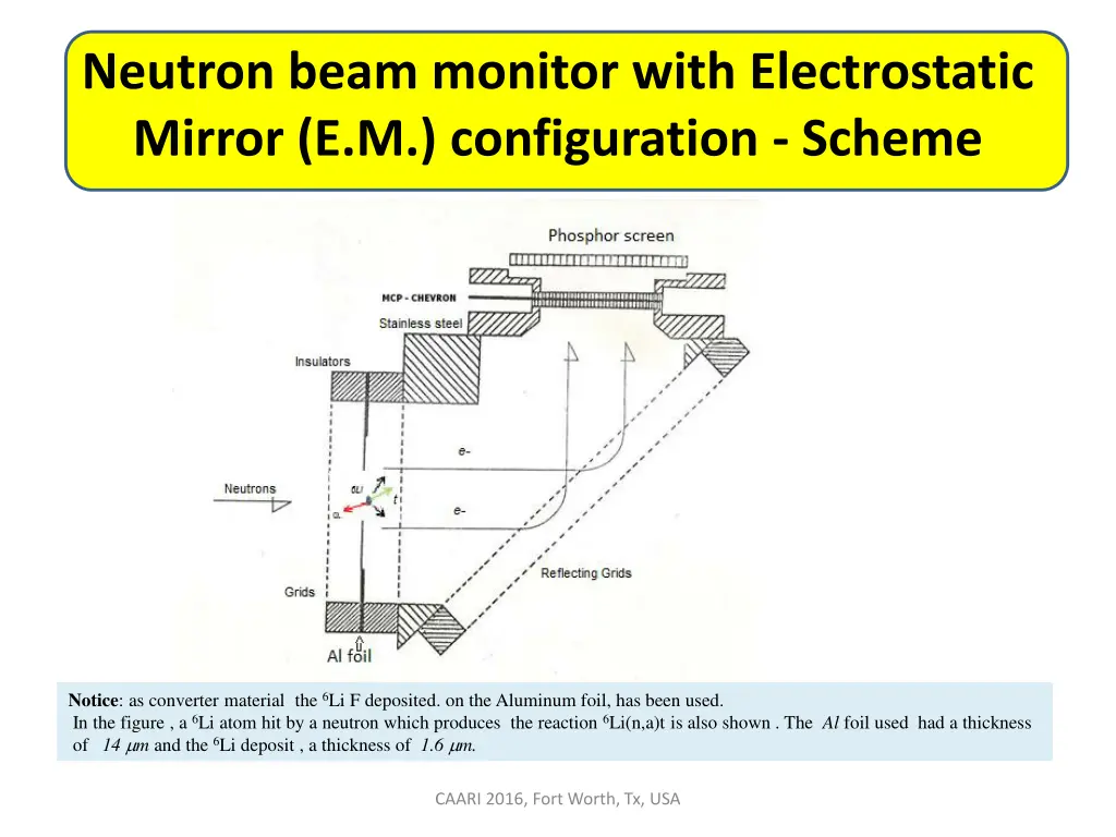 neutron beam monitor with electrostatic mirror