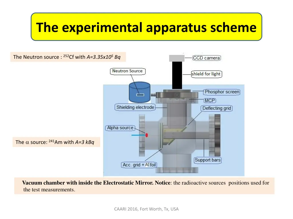 the experimental apparatus scheme