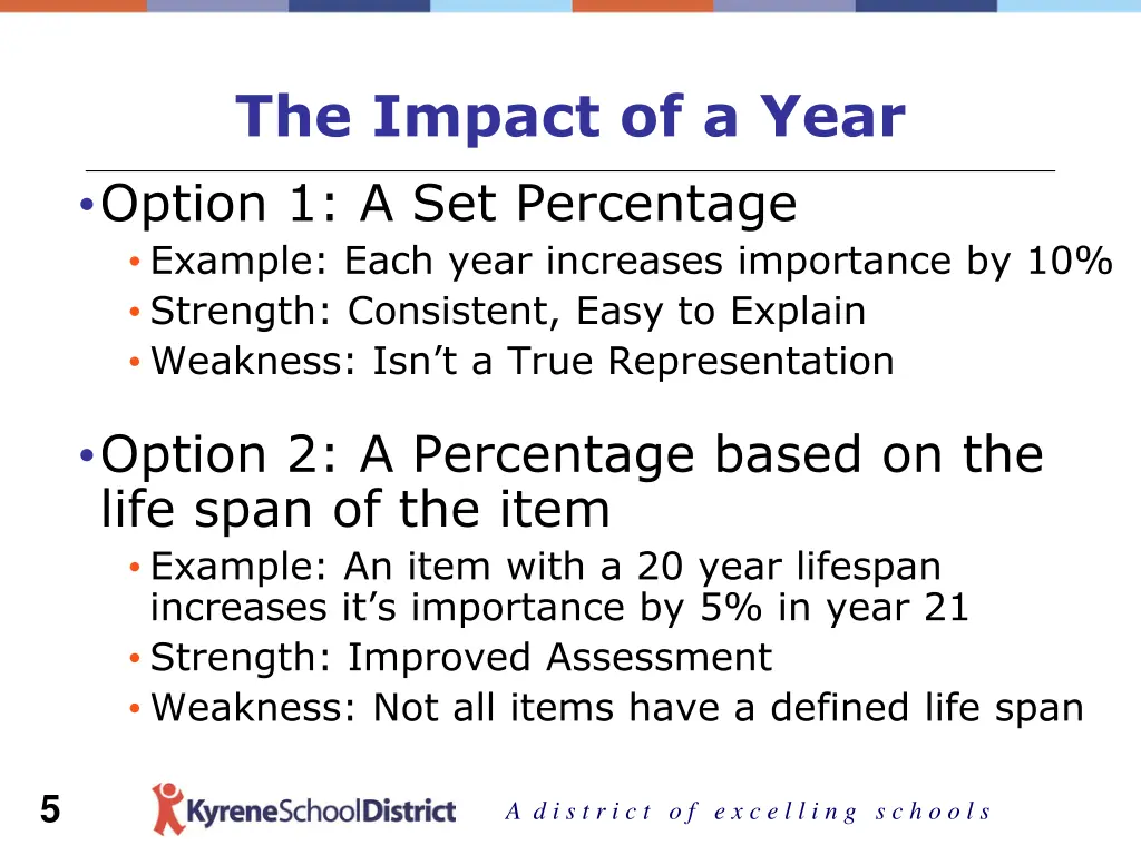 the impact of a year