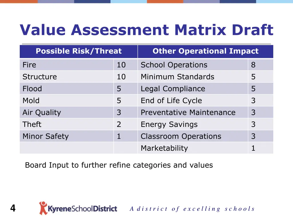 value assessment matrix draft