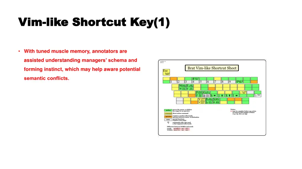 vim vim like shortcut key 1 like shortcut key 1