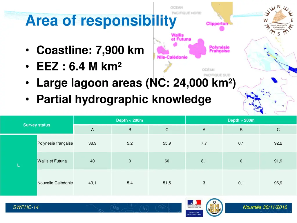 area of responsibility