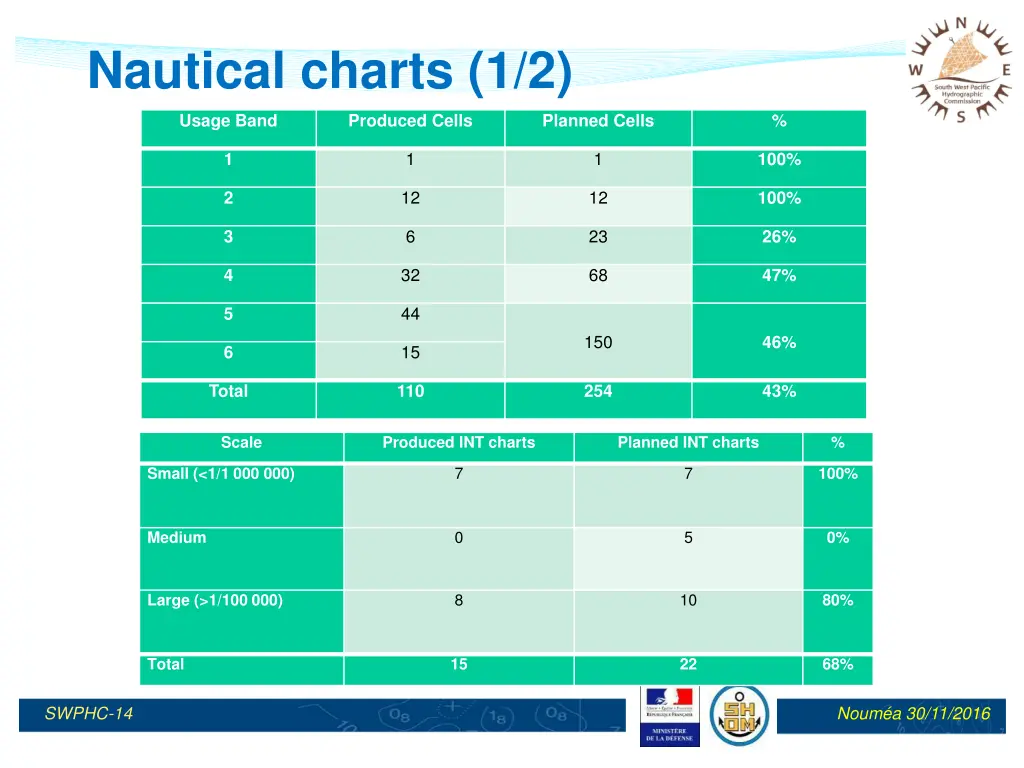 nautical charts 1 2