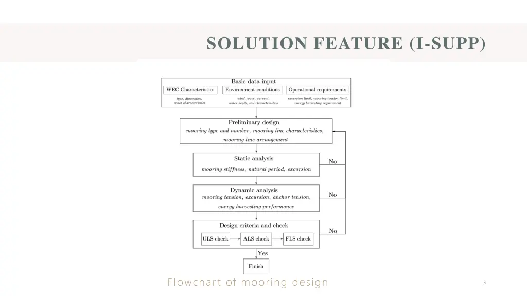 solution feature i supp