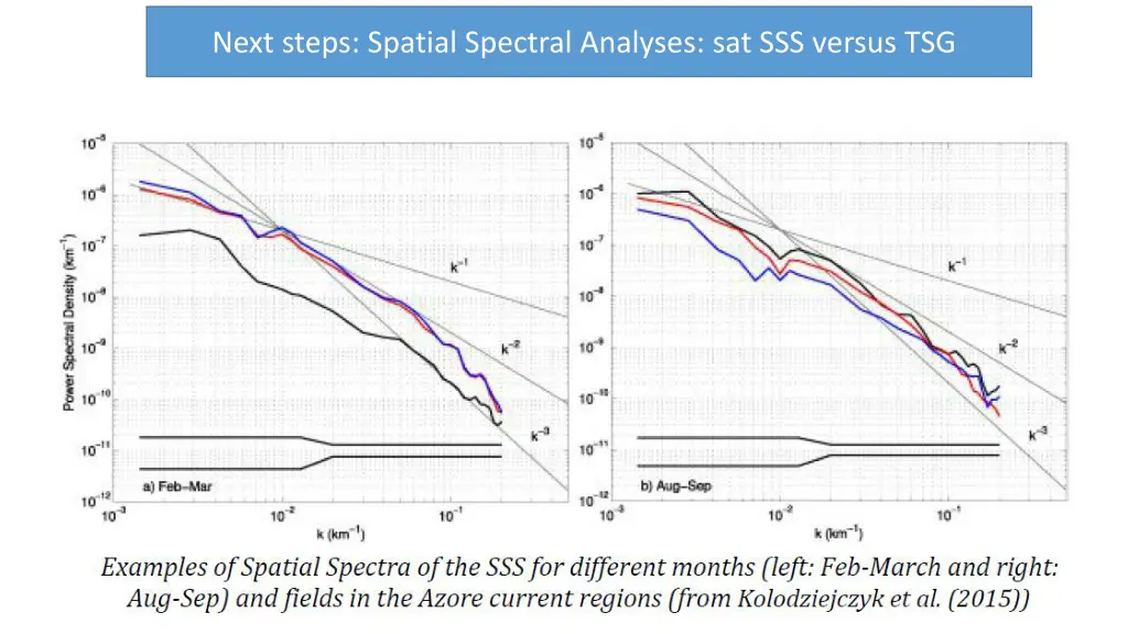 next steps spatial spectral analyses 2