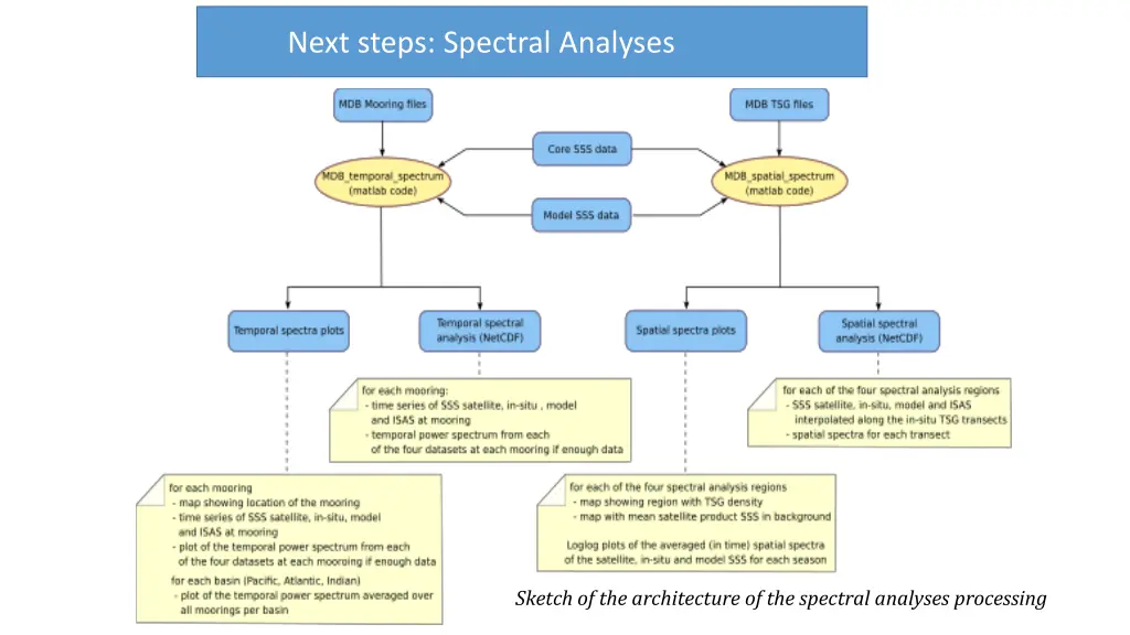 next steps spectral analyses 1