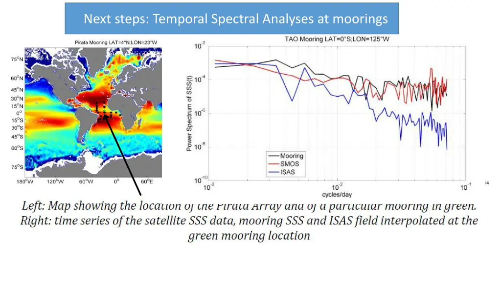 next steps temporal spectral analyses at moorings 1