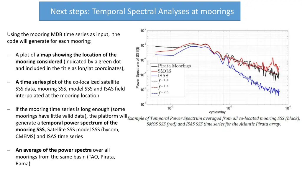 next steps temporal spectral analyses at moorings 2