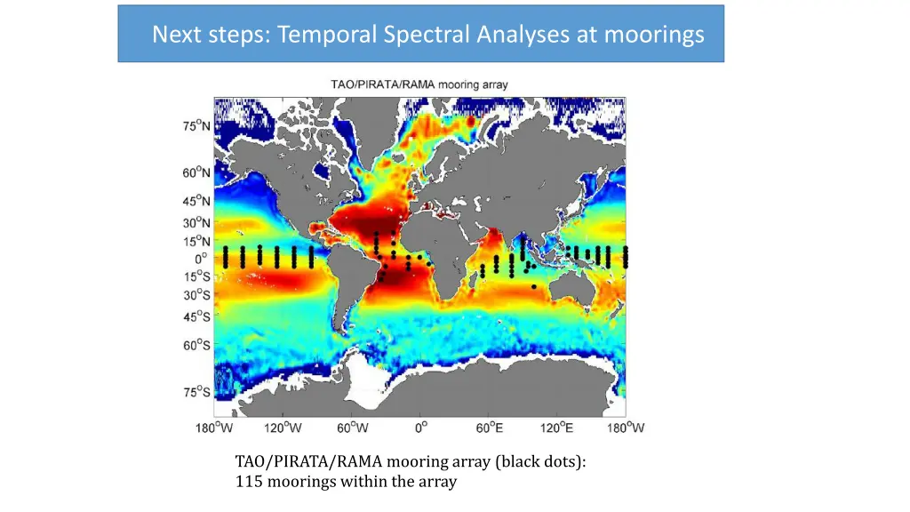 next steps temporal spectral analyses at moorings