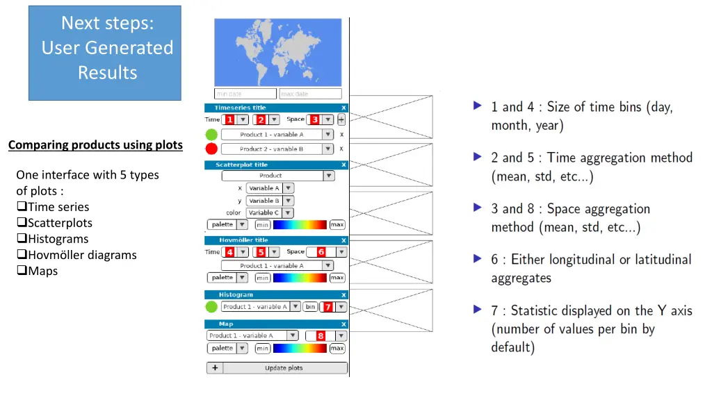 next steps user generated results 1