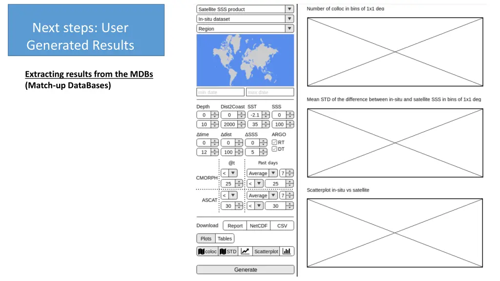 next steps user generated results 3