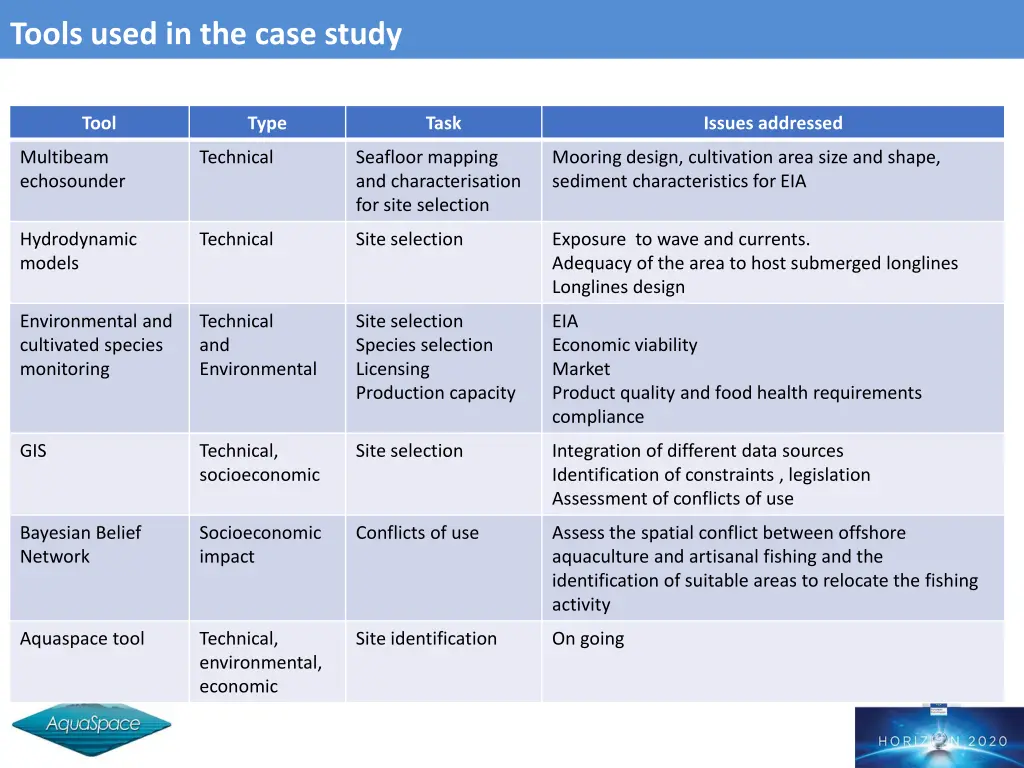 tools used in the case study