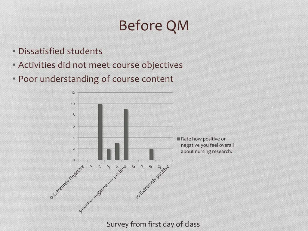 before qm