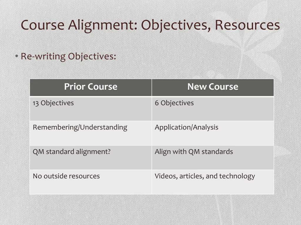 course alignment objectives resources