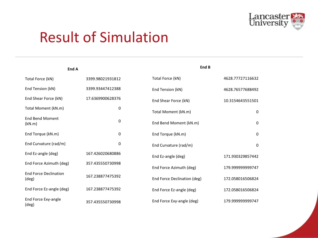 result of simulation 1