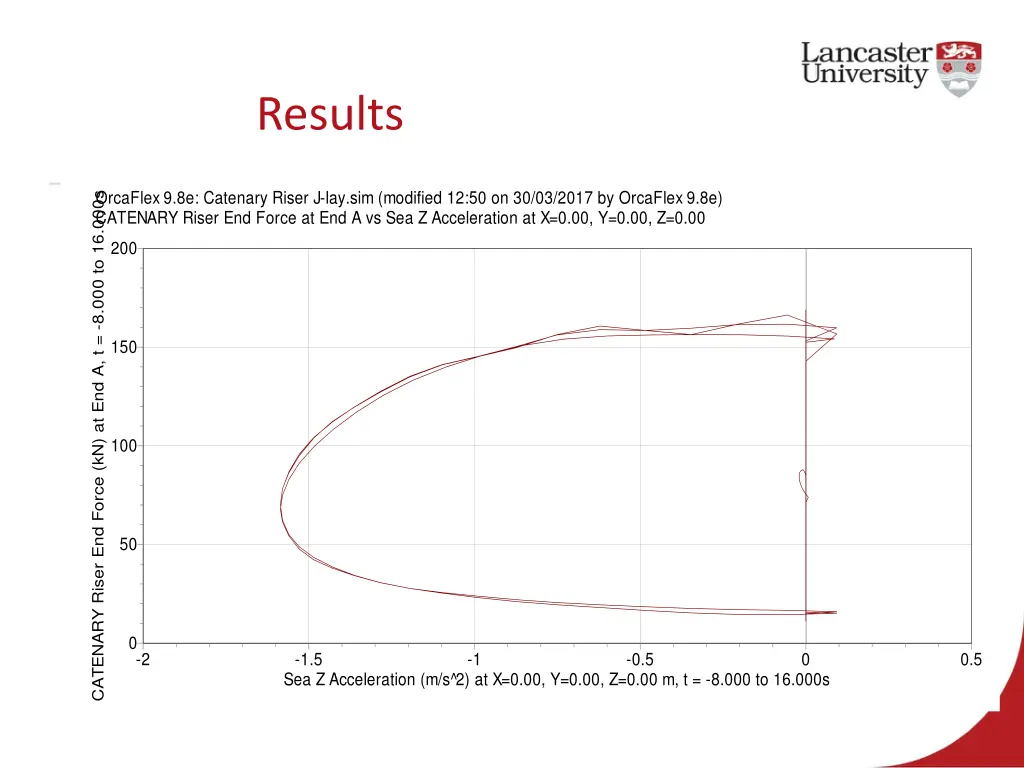results