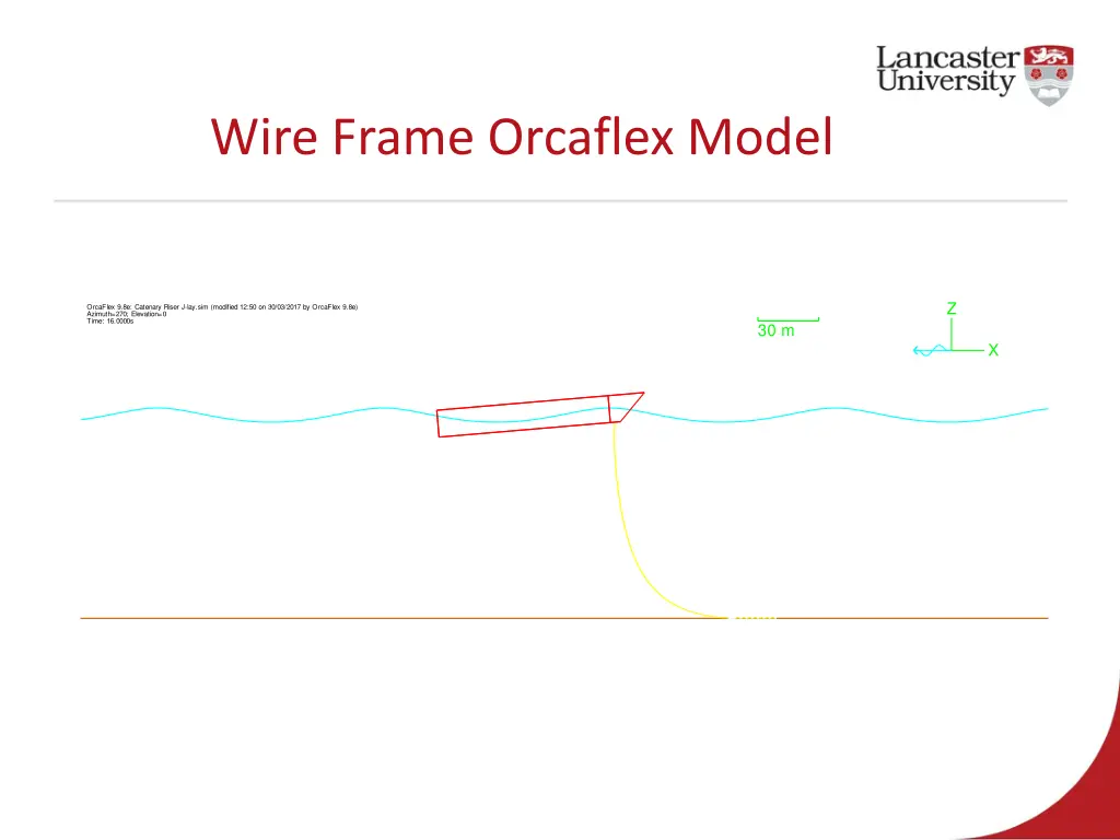 wire frame orcaflex model