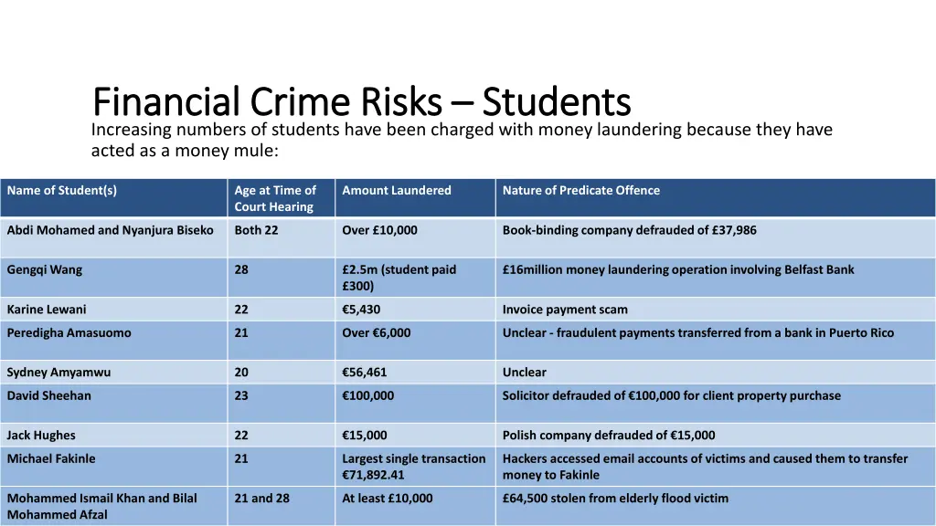 financial crime risks financial crime risks 3