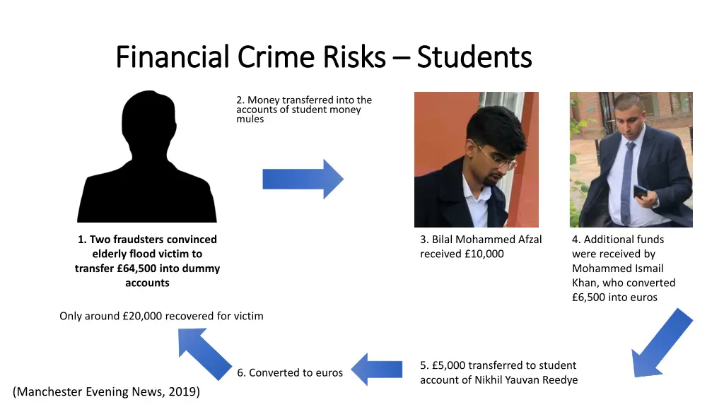 financial crime risks financial crime risks 4