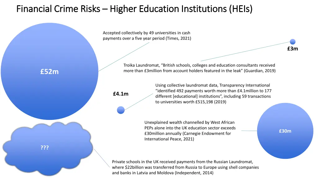 financial crime risks financial crime risks