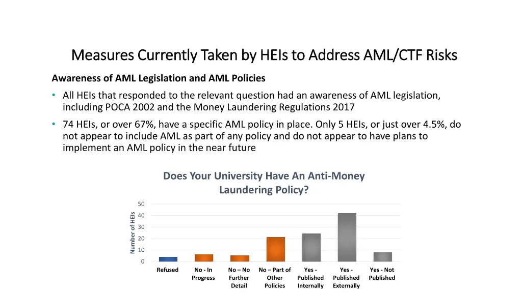 measures currently taken by heis to address 1