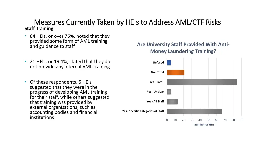 measures currently taken by heis to address 2