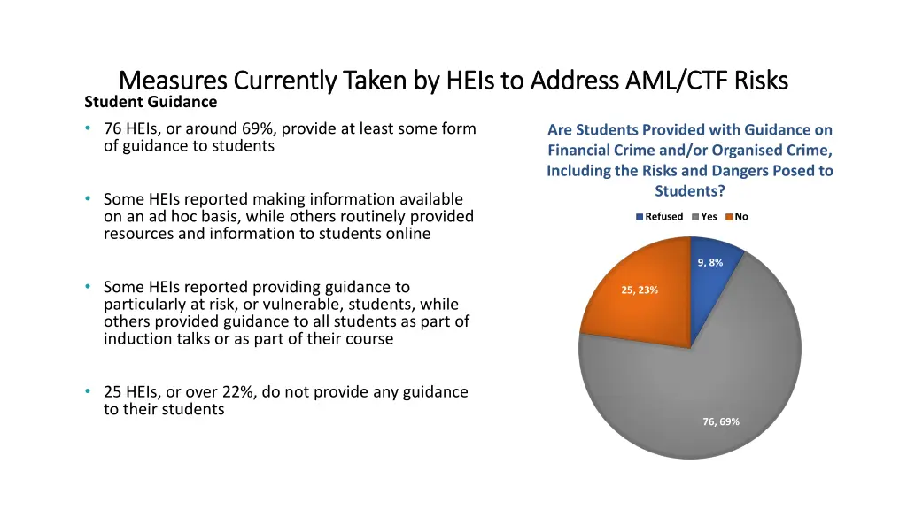 measures currently taken by heis to address 3