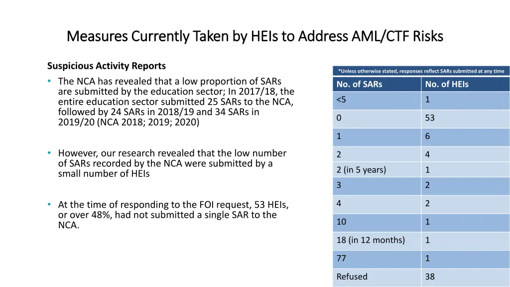 measures currently taken by heis to address 5