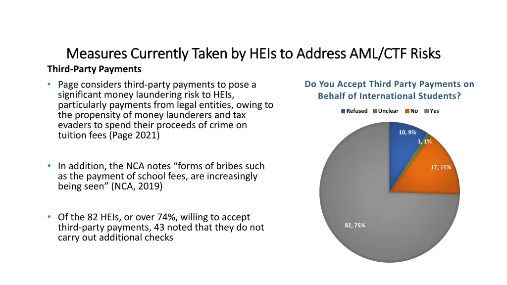 measures currently taken by heis to address 6