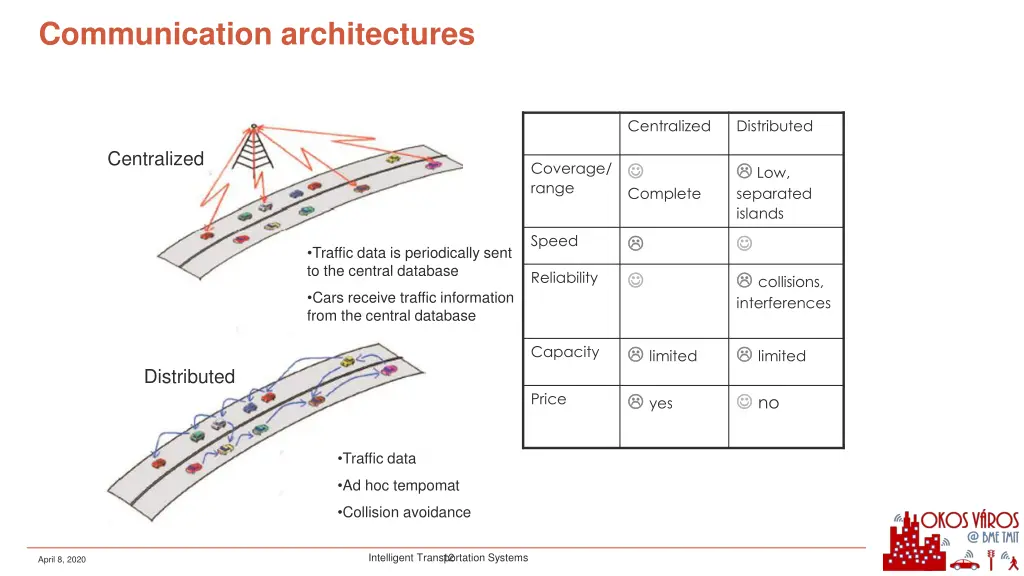 communication architectures 1