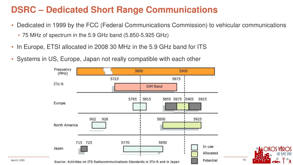 dsrc dedicated short range communications