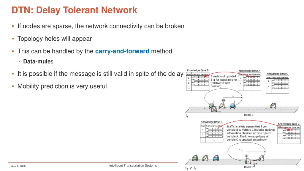 dtn delay tolerant network