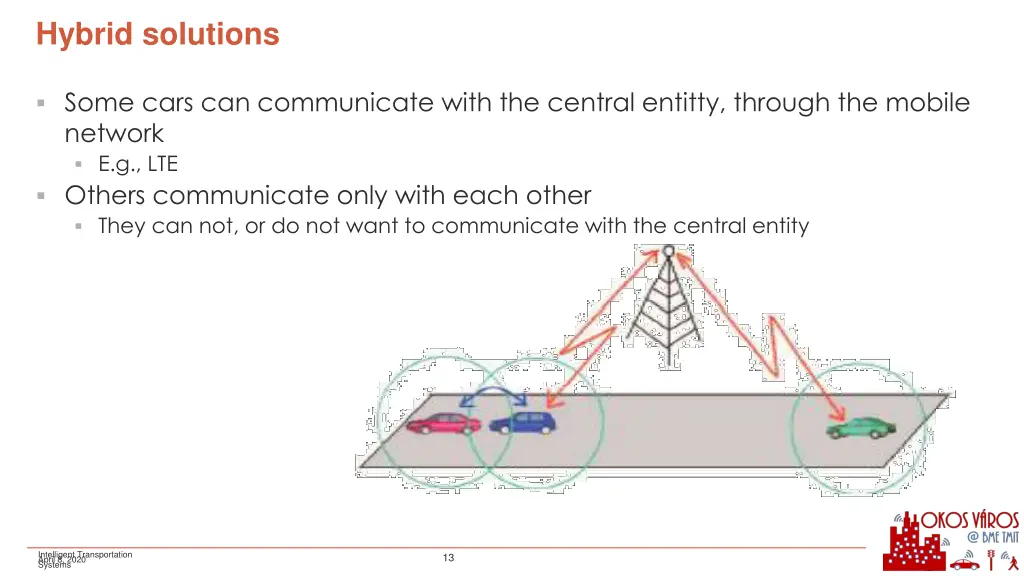 hybrid solutions