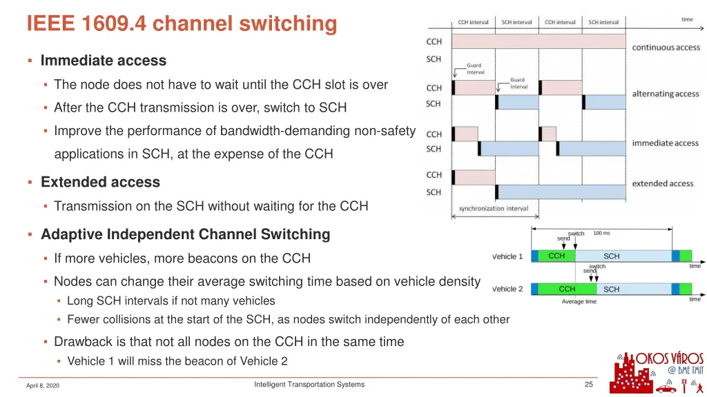 ieee 1609 4 channel switching 1