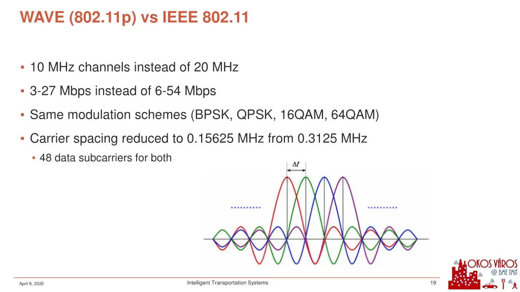 wave 802 11p vs ieee 802 11