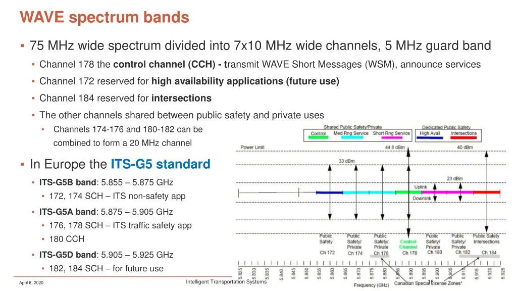 wave spectrum bands