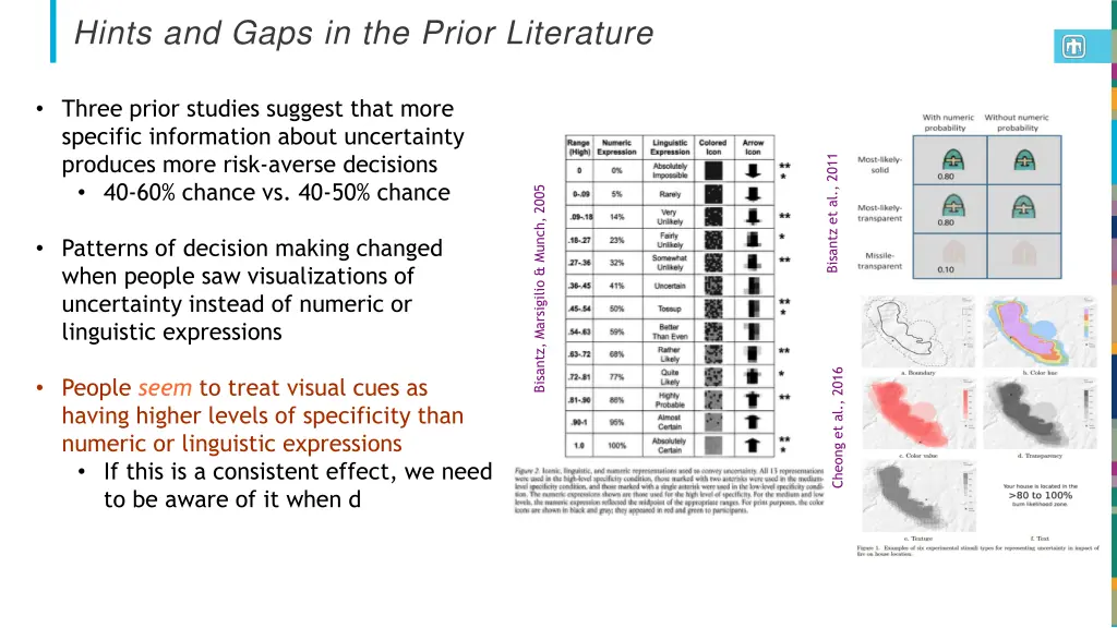hints and gaps in the prior literature
