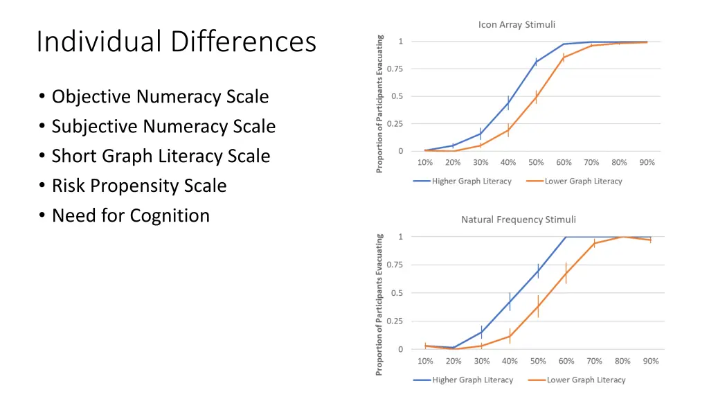 individual differences