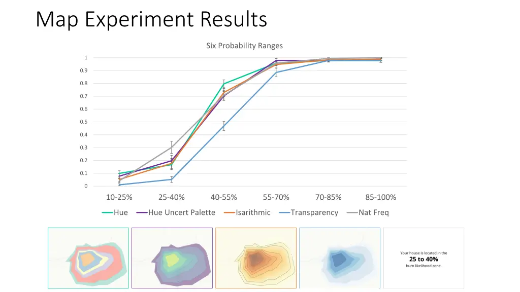 map experiment results 1